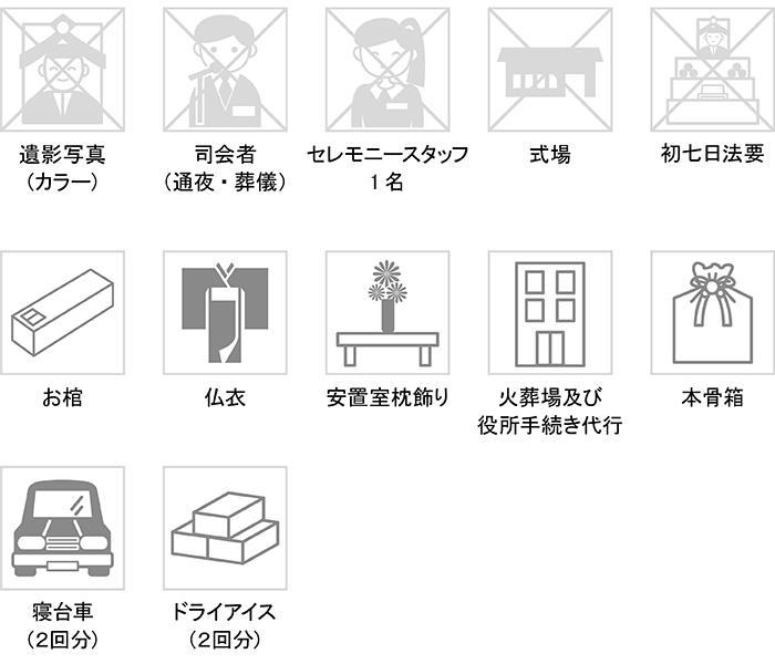 プランに含まれる内容