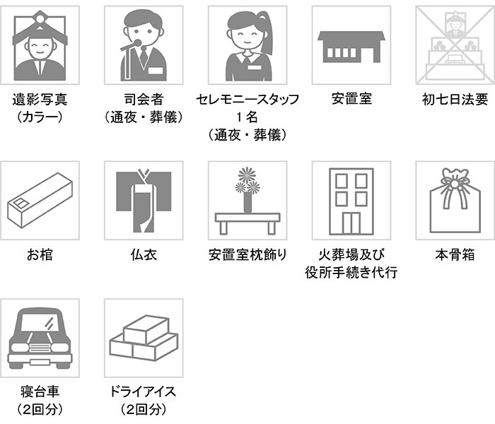 プランに含まれる内容